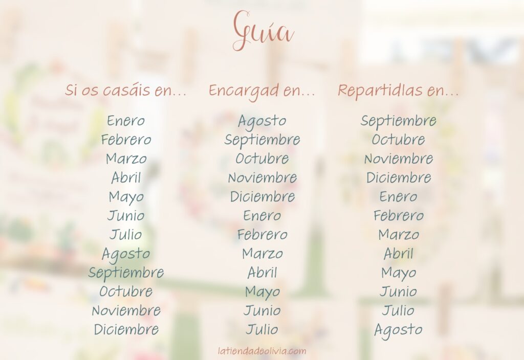 Guía para saber cuándo encargar las invitaciones de boda según el mes de la boda